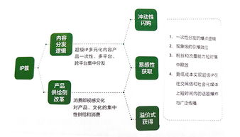 引爆企业品牌的法则和产品策略 深圳网站建设分享