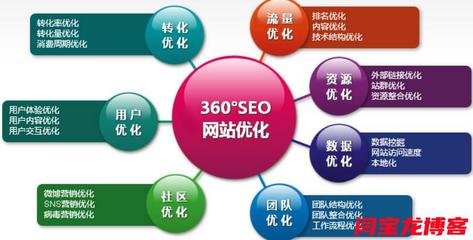 西安seo网站排名公司排名?seo网站排名主要都做哪些工作?