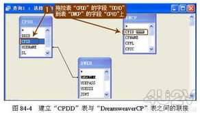 用Dreamweaver制作产品订单动态网页